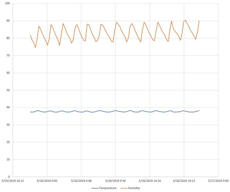 Name:  temphumid.jpg
Views: 353
Size:  26.4 KB
