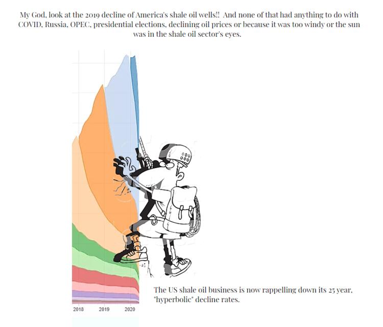 Name:  Shale Oil Decline Rapelling.jpg
Views: 559
Size:  35.8 KB