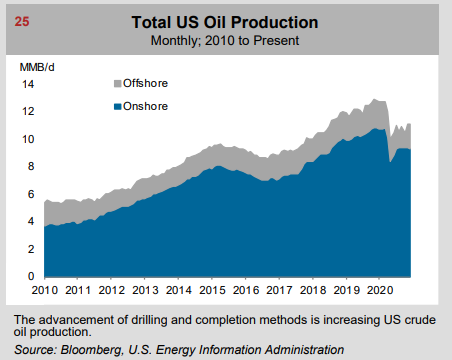 Name:  ZZ-ARC EIA Oil Production.PNG
Views: 628
Size:  33.4 KB