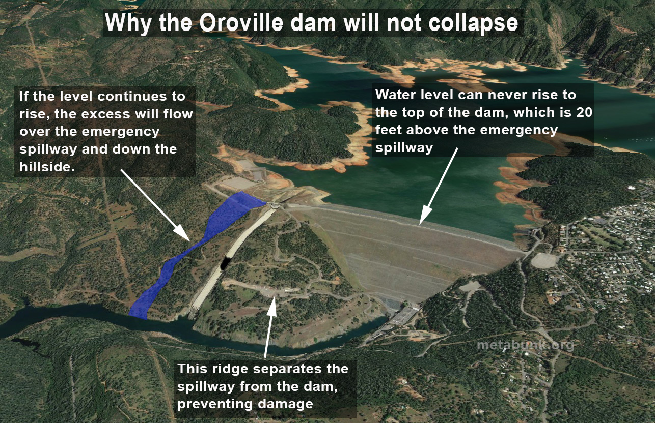 Name:  oroville-why-no-collapse-metabunk.jpg
Views: 398
Size:  635.4 KB