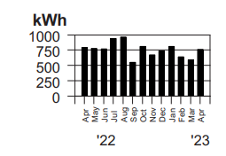 Name:  Enmax Electricity useage.PNG
Views: 381
Size:  9.5 KB