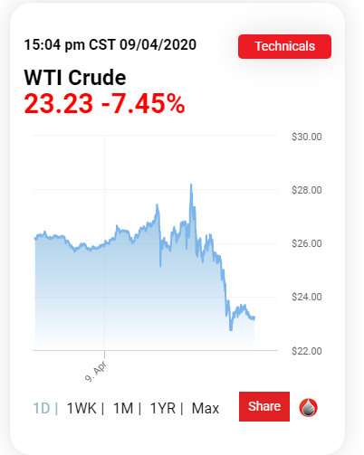 Name:  OilPrice Snip 2020-04-09.PNG
Views: 672
Size:  28.1 KB