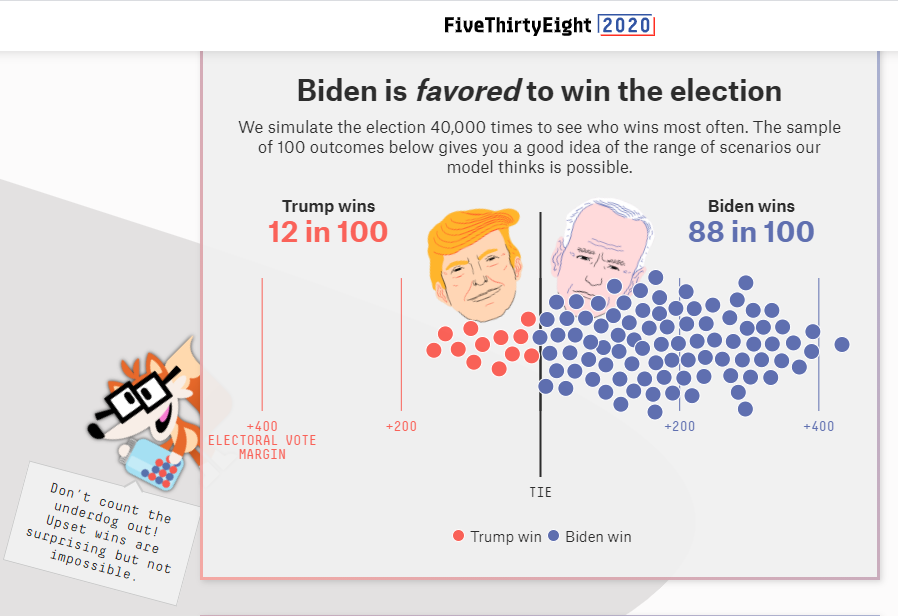 Name:  2020 USA election forecast 2020-10-19.PNG
Views: 439
Size:  126.5 KB