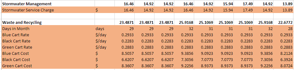 Name:  COC Fixed Breakdown.PNG
Views: 296
Size:  15.8 KB