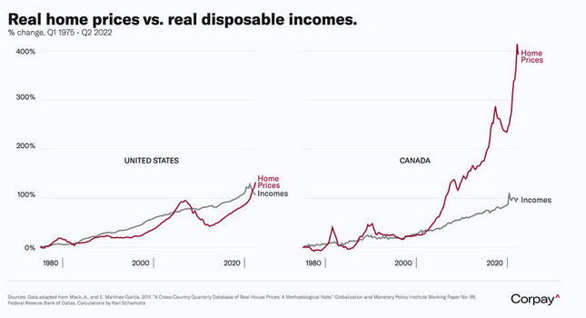 Name:  Canada house prices vs USA_id_ece70529-19ba-4579-8066-dab54a33b05b_original.jpg
Views: 435
Size:  36.4 KB