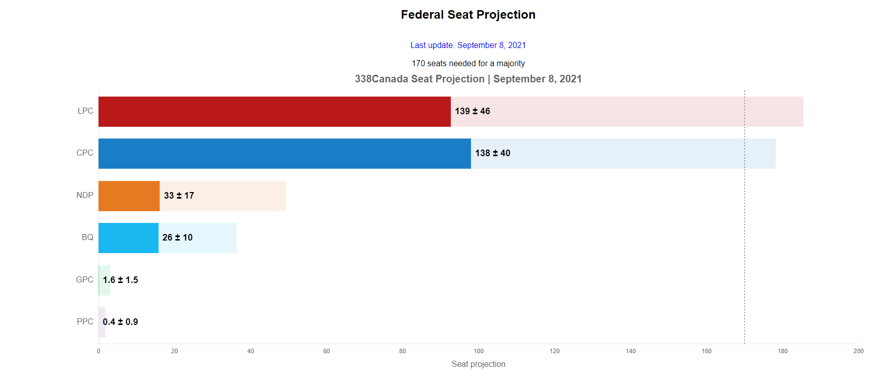 Name:  338 Seat Projection 2021-09-09.PNG
Views: 364
Size:  26.4 KB