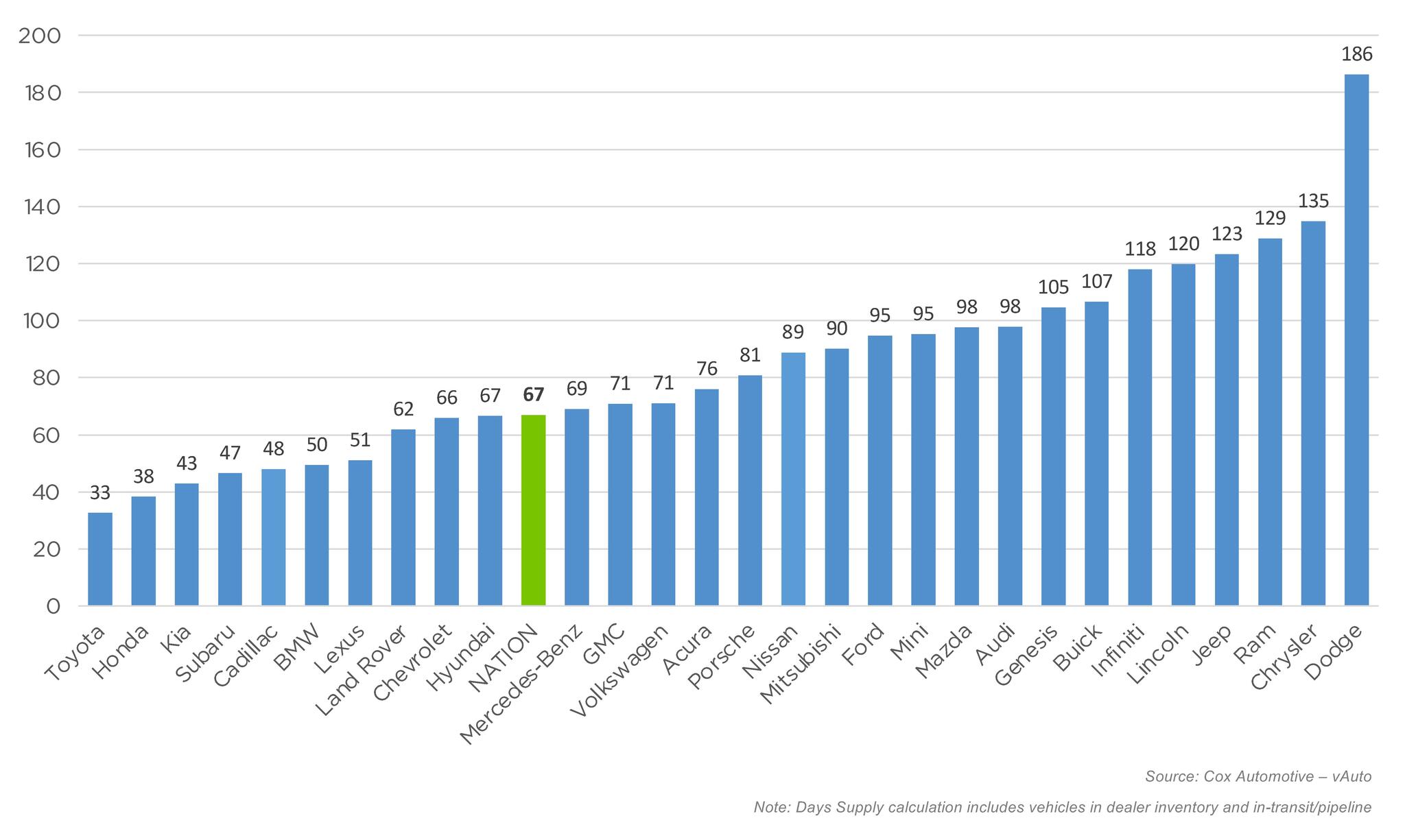 Name:  Oct-2023-new-vehicle-inventory-chart.jpg
Views: 612
Size:  138.4 KB