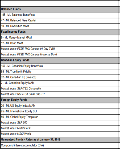 Name:  manulife funds.PNG
Views: 462
Size:  106.9 KB