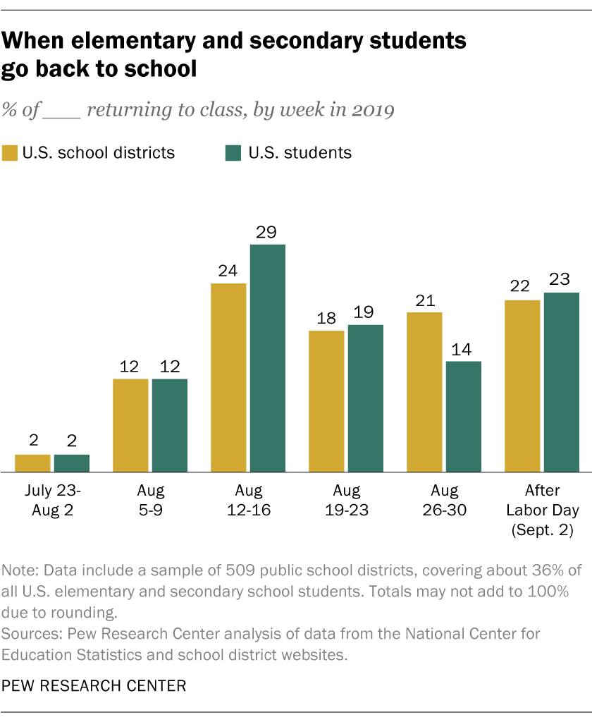 Name:  FT_19.08.09_SchoolStartDates_1_2.png
Views: 465
Size:  56.2 KB