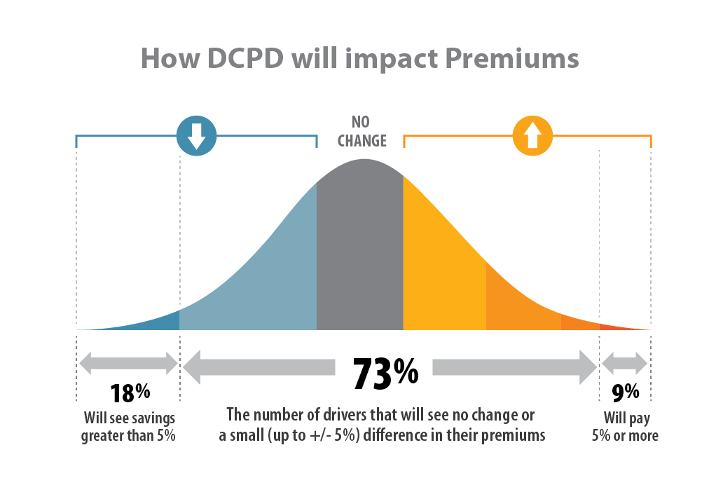 Name:  How-DCPD-will-impact-Premiums.png
Views: 528
Size:  32.8 KB