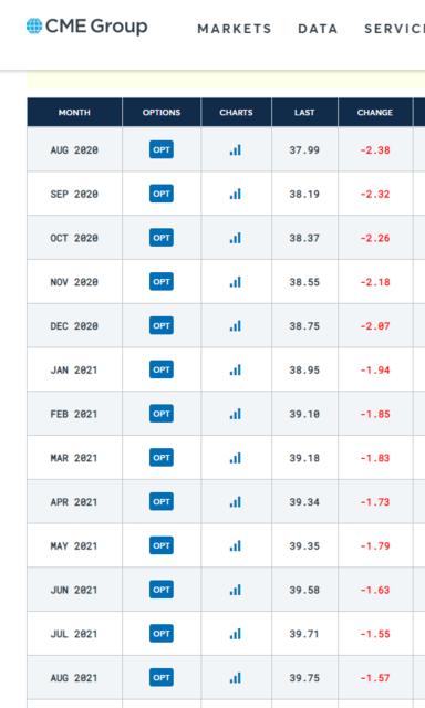 Name:  CME Oil Futures 2020-06-24.jpg
Views: 873
Size:  28.1 KB