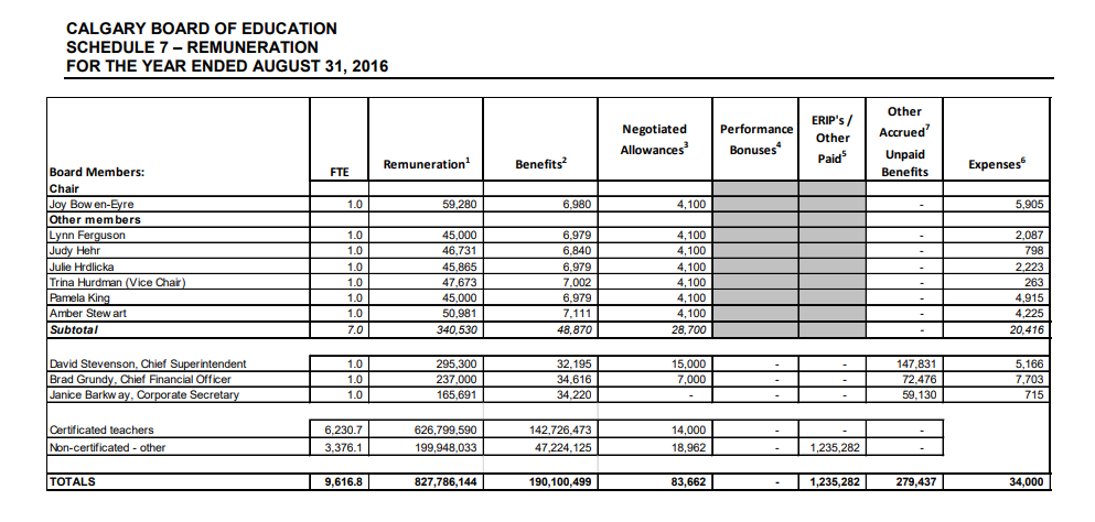 Name:  CBE Finance - compensation.PNG
Views: 501
Size:  97.2 KB