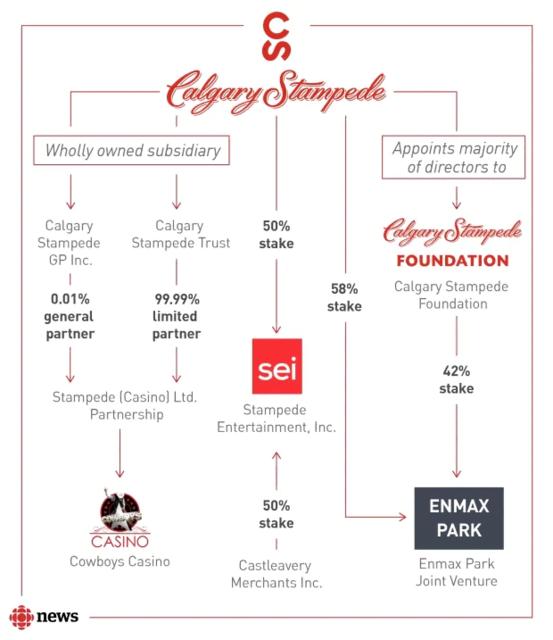 Name:  calgary-stampede-corporate-org-chart.jpg
Views: 269
Size:  33.9 KB