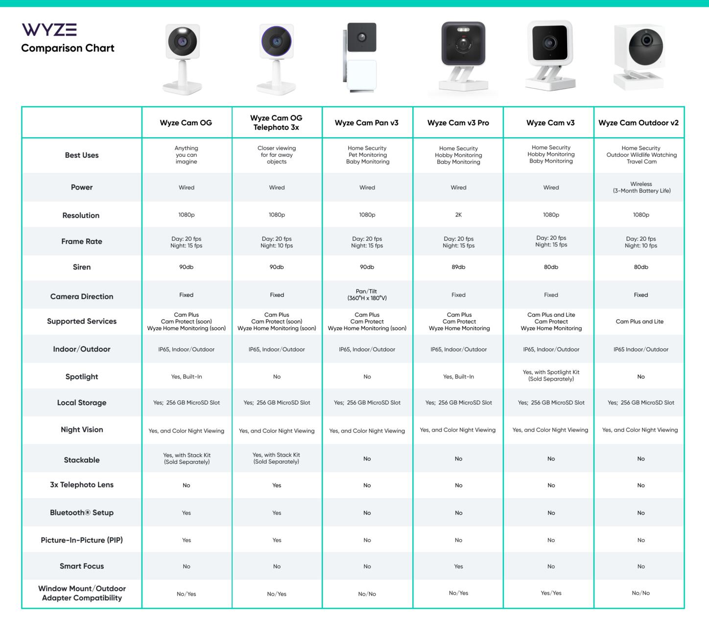 Name:  January 2023 Comparison Chart-1.18.23.jpg
Views: 119
Size:  144.0 KB