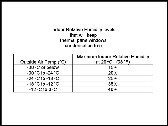 Name:  humidity.jpg
Views: 432
Size:  47.7 KB