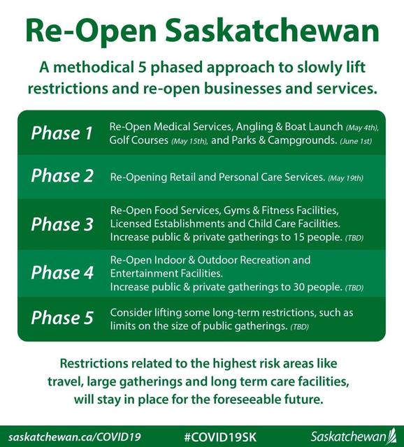 Name:  Sask reopening plan.jpg
Views: 273
Size:  67.5 KB