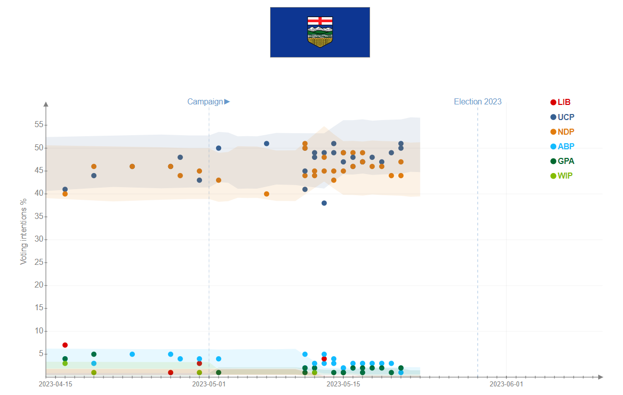 Name:  338-Polls 05-24 - AB total.PNG
Views: 544
Size:  54.0 KB